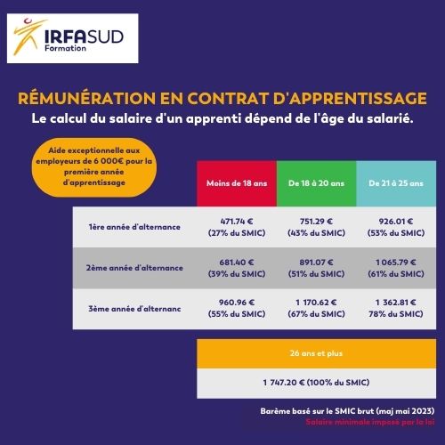 Comment embaucher un candidat en alternance ? 2