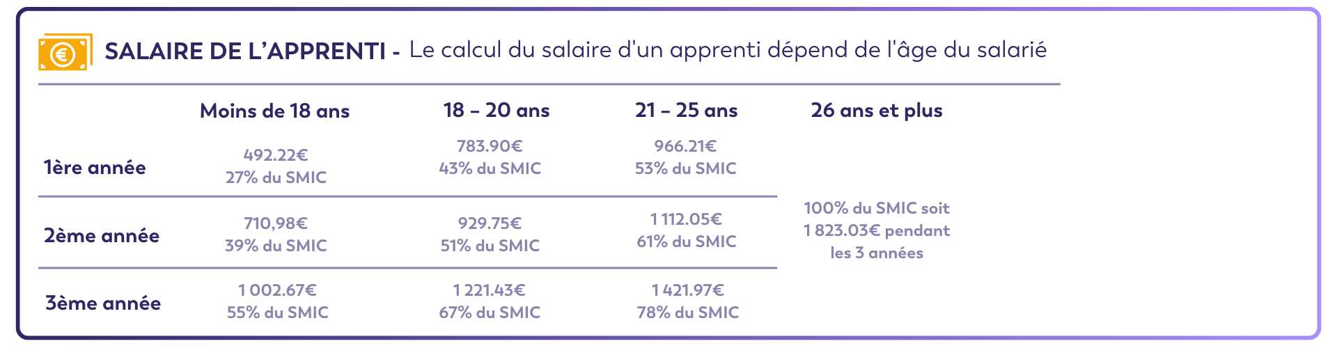 Tableau des salaires 2026